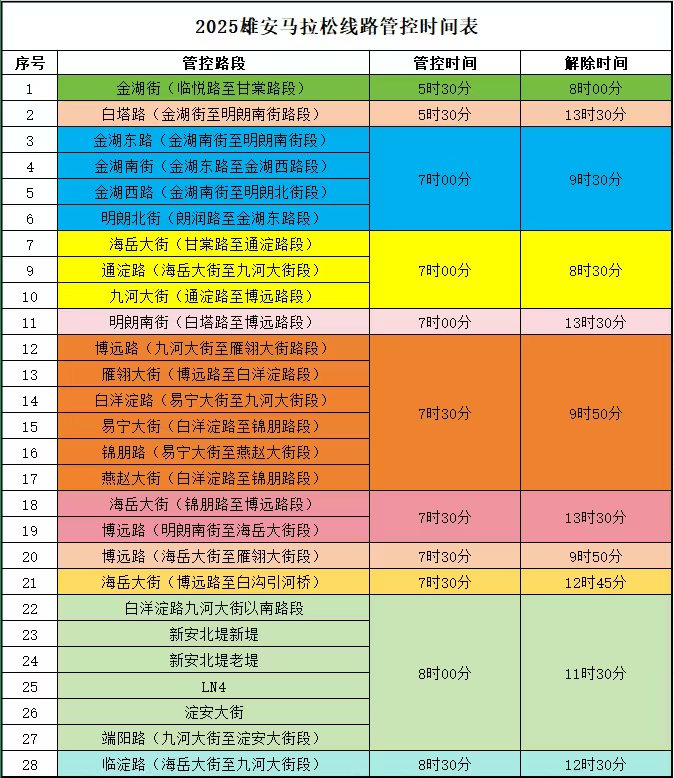 雄馬線路管控時間表。雄安新區公安局交通管理與巡特警支隊供圖